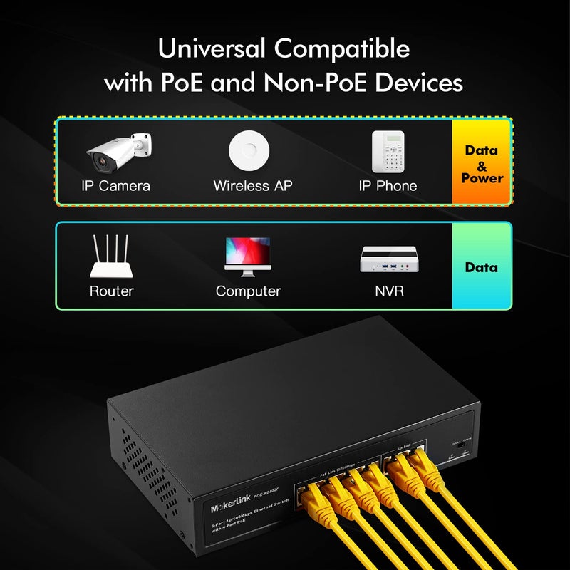 MokerLink 6 Port PoE Switch with 4 Ports PoE+, 2 Fast Ethernet Uplink, 10/100Mbps, 78W High Power, Support IEEE802.3af/at, Fanless Metal Plug & Play PoE+ Network Switch - Image 4